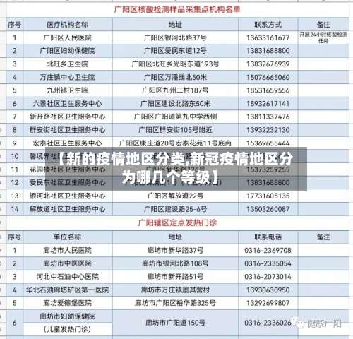 【新的疫情地区分类,新冠疫情地区分为哪几个等级】-第1张图片