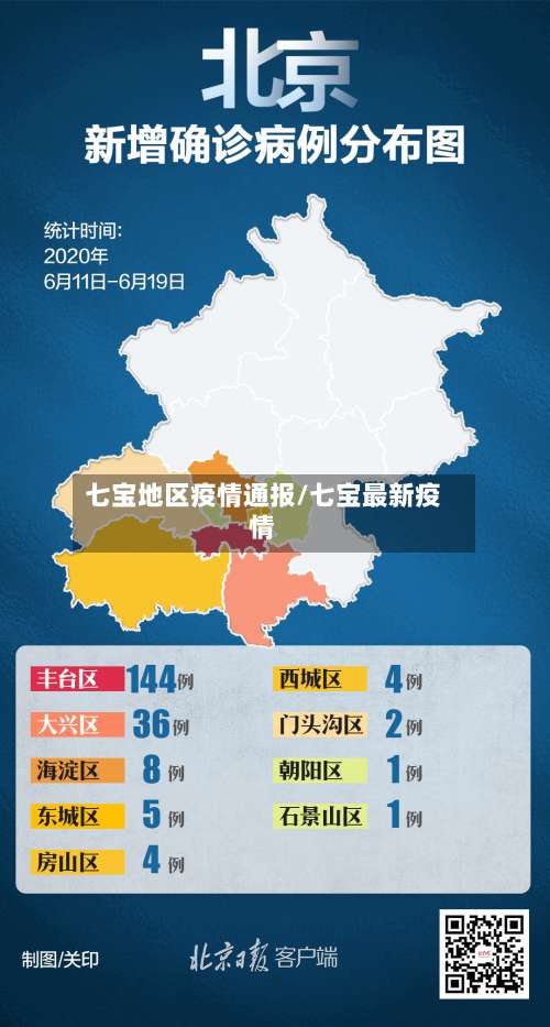 七宝地区疫情通报/七宝最新疫情-第1张图片