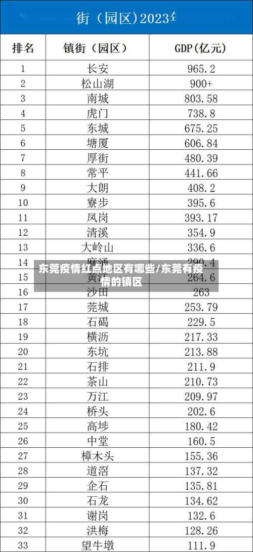 东莞疫情红点地区有哪些/东莞有疫情的镇区-第1张图片