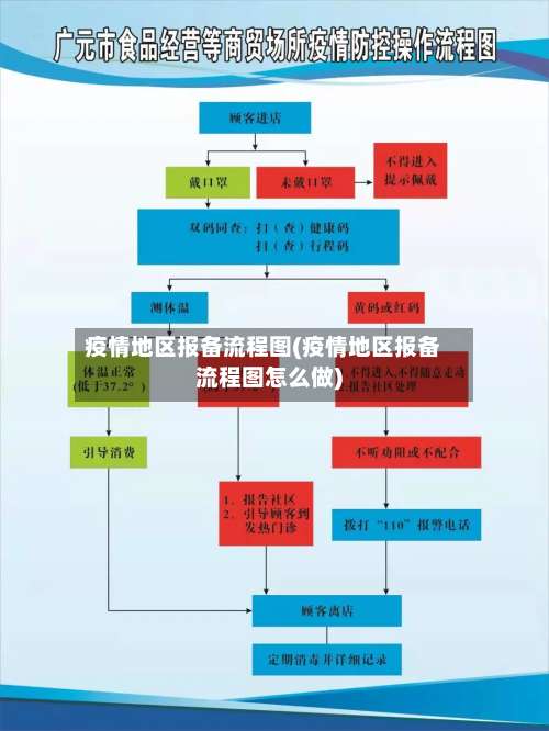疫情地区报备流程图(疫情地区报备流程图怎么做)-第1张图片