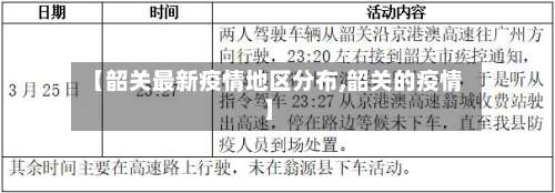 【韶关最新疫情地区分布,韶关的疫情】-第2张图片
