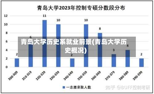 青岛大学历史系就业前景(青岛大学历史概况)-第2张图片