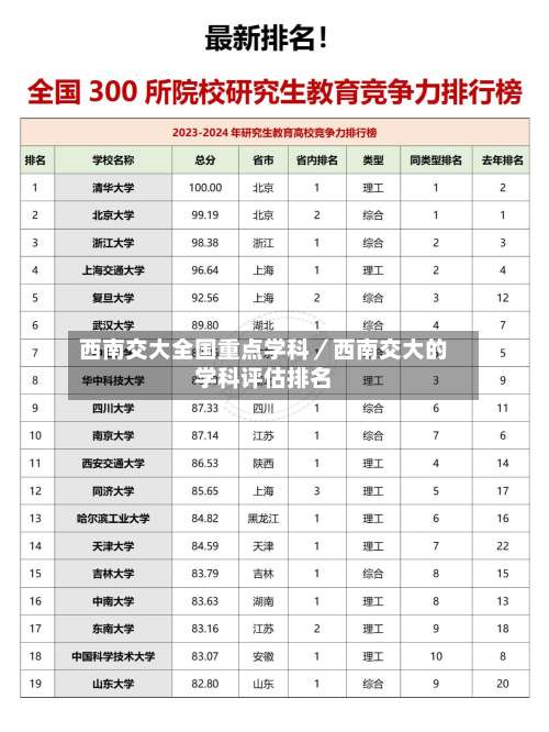 西南交大全国重点学科／西南交大的学科评估排名-第2张图片
