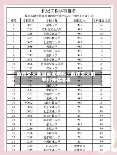 西南交大全国重点学科／西南交大的学科评估排名-第1张图片