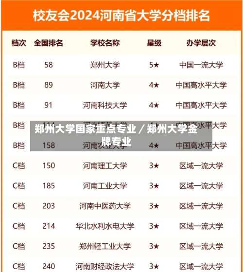 郑州大学国家重点专业／郑州大学金牌专业-第2张图片