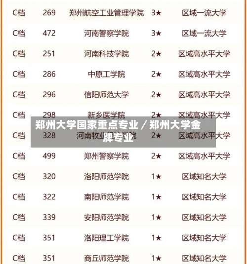 郑州大学国家重点专业／郑州大学金牌专业-第1张图片