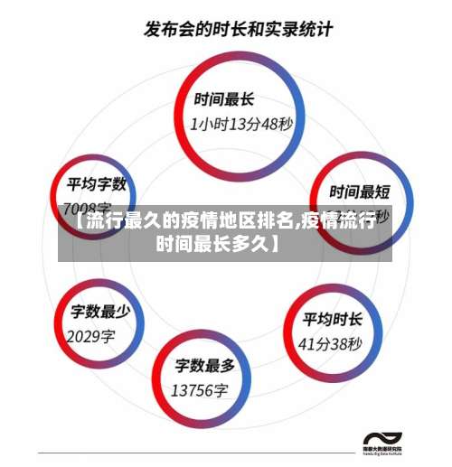 【流行最久的疫情地区排名,疫情流行时间最长多久】-第1张图片