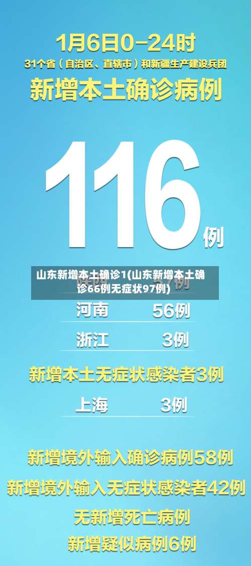 山东新增本土确诊1(山东新增本土确诊66例无症状97例)-第1张图片