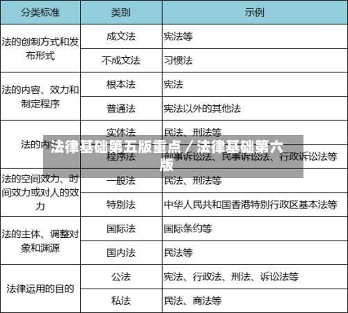 法律基础第五版重点／法律基础第六版-第1张图片