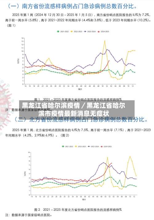 黑龙江省哈尔滨疫情／黑龙江省哈尔滨市疫情最新消息无症状-第1张图片