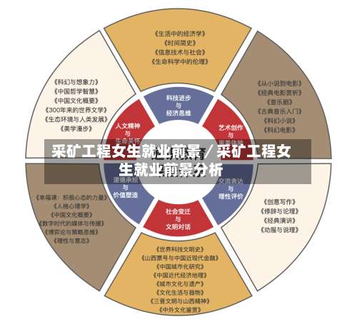 采矿工程女生就业前景／采矿工程女生就业前景分析-第2张图片