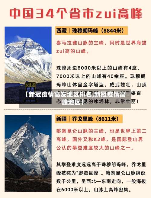 【新冠疫情高发地区排名,新冠疫情高峰地区】-第1张图片