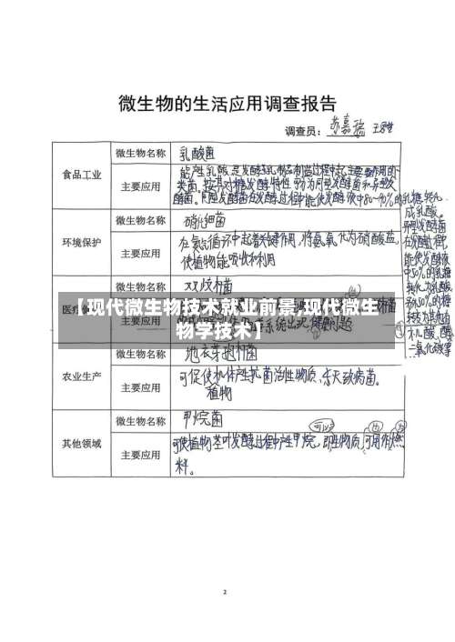 【现代微生物技术就业前景,现代微生物学技术】-第1张图片