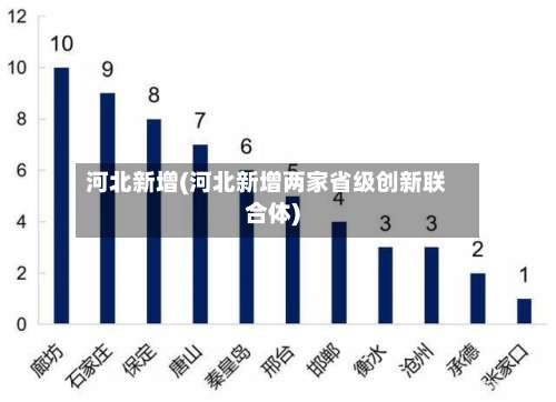 河北新增(河北新增两家省级创新联合体)-第2张图片