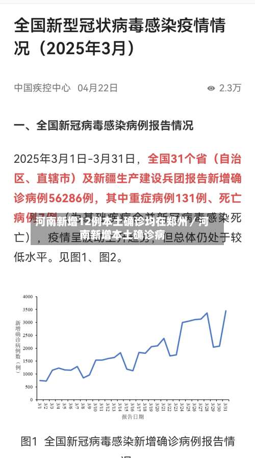 河南新增12例本土确诊均在郑州／河南新增本土确诊病-第2张图片