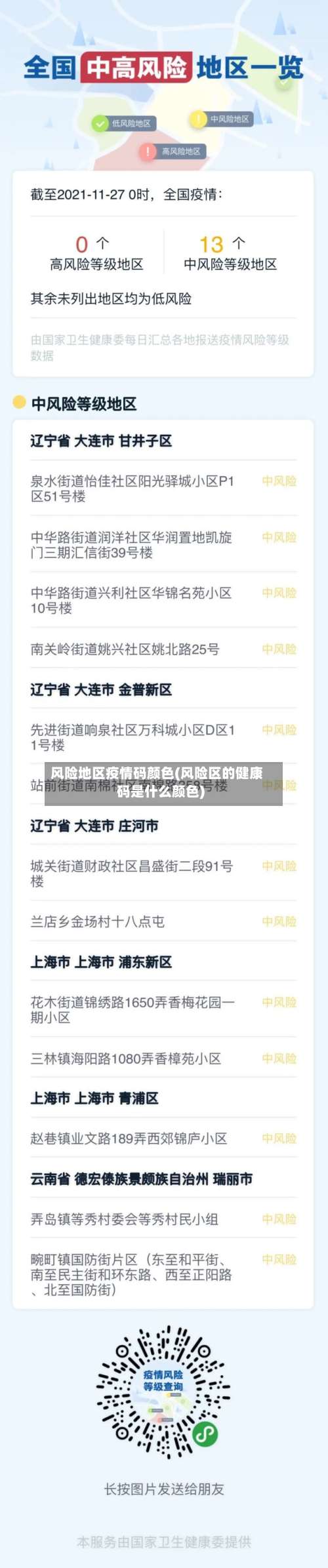 风险地区疫情码颜色(风险区的健康码是什么颜色)-第1张图片