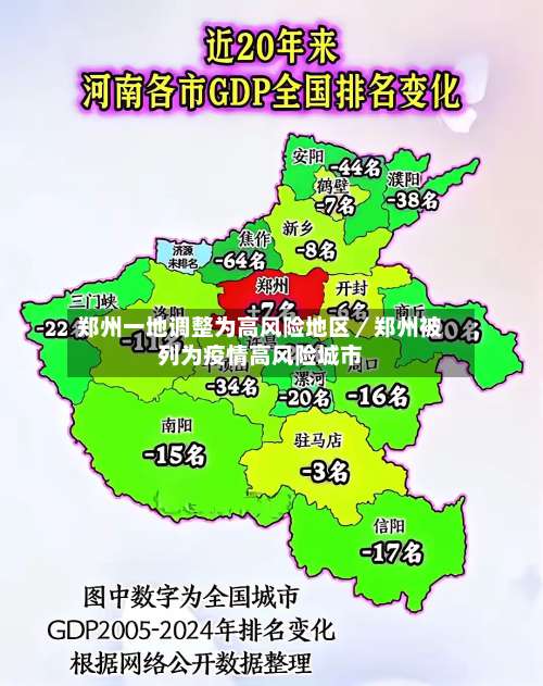 郑州一地调整为高风险地区／郑州被列为疫情高风险城市-第1张图片