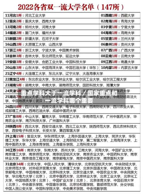 重点学科大于一流学科／国家重点和一流学科哪个重要-第3张图片