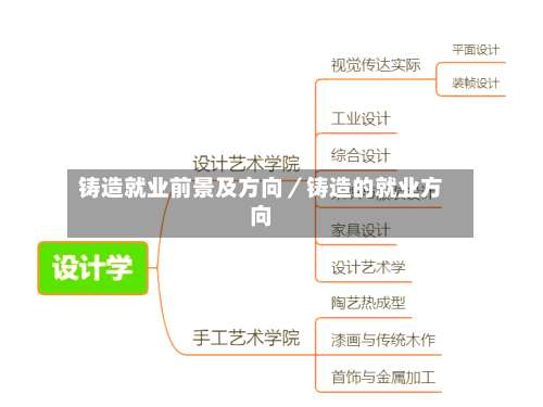 铸造就业前景及方向／铸造的就业方向-第2张图片