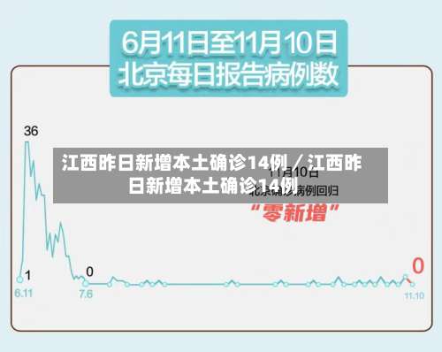 江西昨日新增本土确诊14例／江西昨日新增本土确诊14例-第2张图片