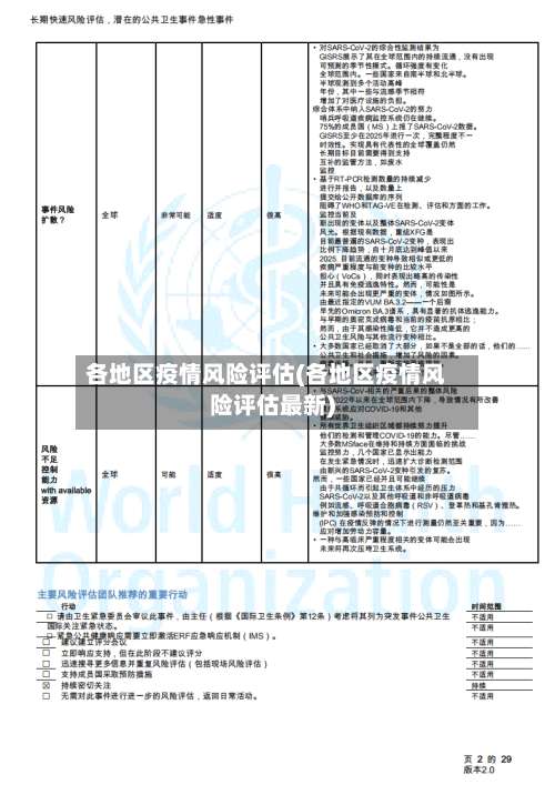 各地区疫情风险评估(各地区疫情风险评估最新)-第2张图片
