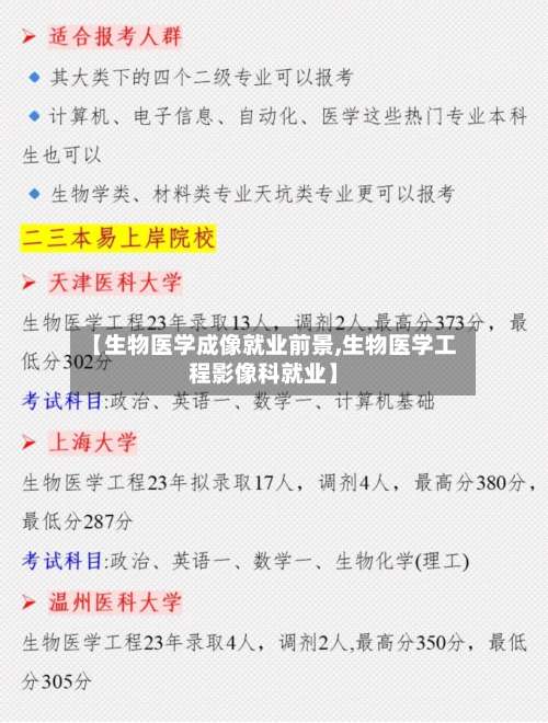 【生物医学成像就业前景,生物医学工程影像科就业】-第2张图片