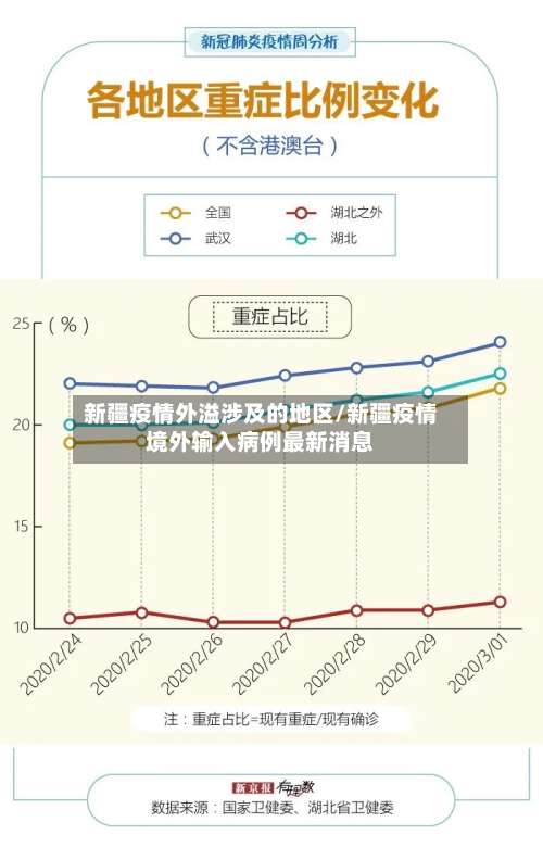 新疆疫情外溢涉及的地区/新疆疫情境外输入病例最新消息-第3张图片