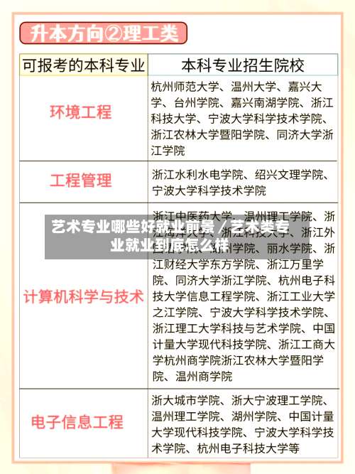 艺术专业哪些好就业前景／艺术类专业就业到底怎么样-第1张图片