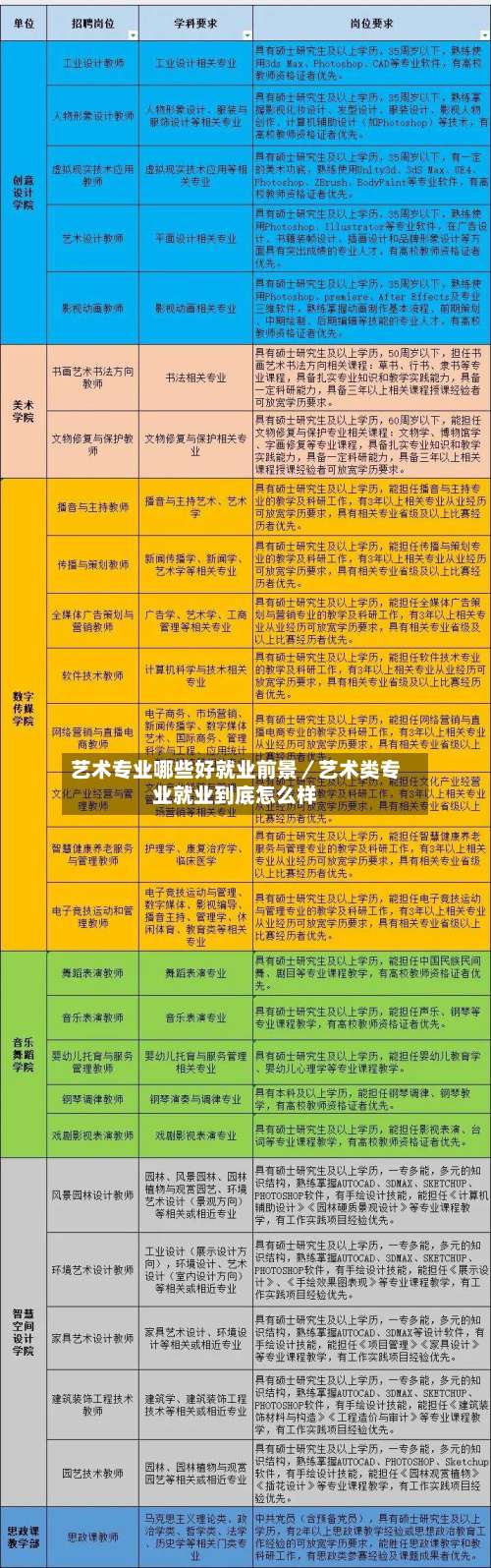 艺术专业哪些好就业前景／艺术类专业就业到底怎么样-第2张图片