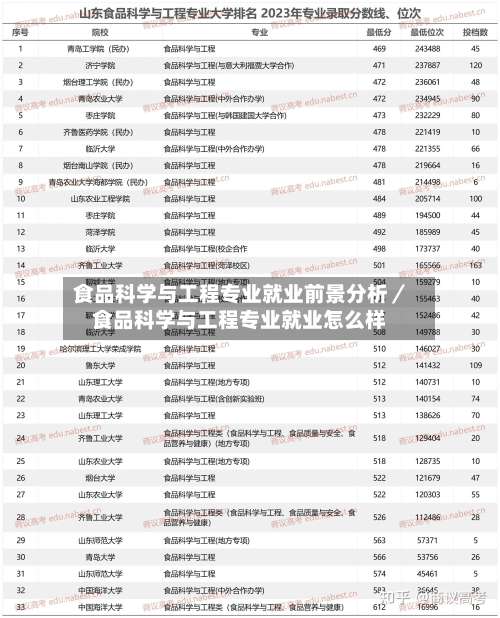 食品科学与工程专业就业前景分析／食品科学与工程专业就业怎么样-第2张图片