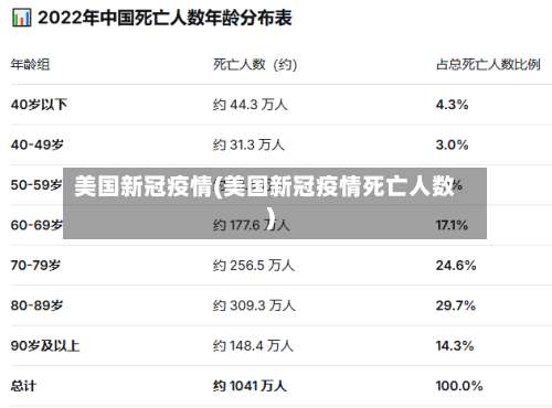 美国新冠疫情(美国新冠疫情死亡人数)-第1张图片