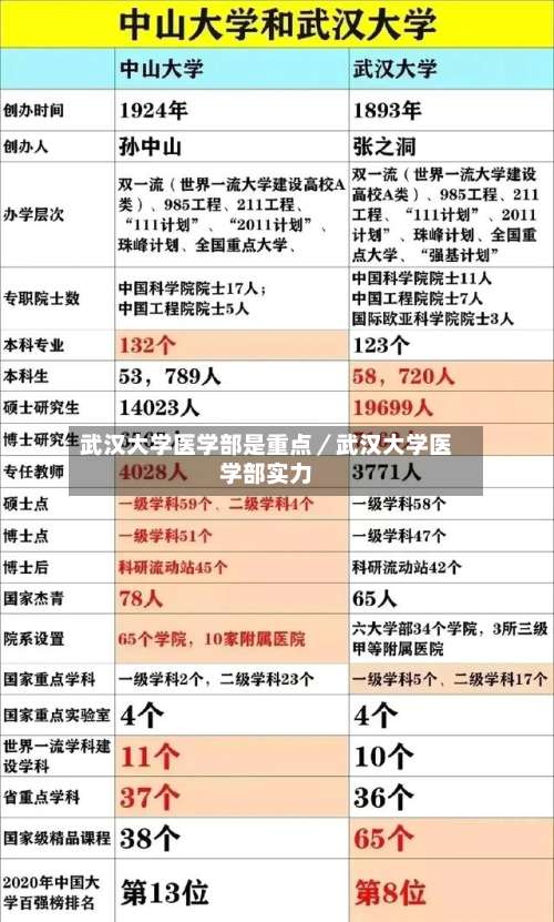 武汉大学医学部是重点／武汉大学医学部实力-第2张图片