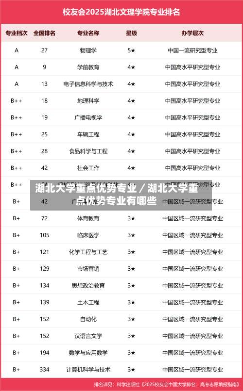 湖北大学重点优势专业／湖北大学重点优势专业有哪些-第1张图片