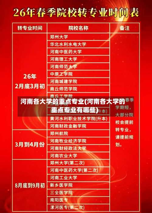 河南各大学的重点专业(河南各大学的重点专业有哪些)-第1张图片