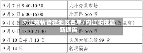 内江疫情管控地区名单/内江防疫最新通告-第3张图片