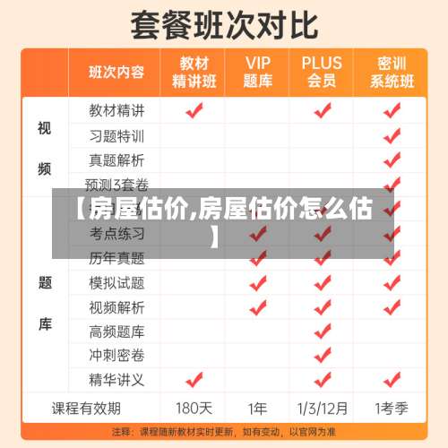 【房屋估价,房屋估价怎么估】-第1张图片