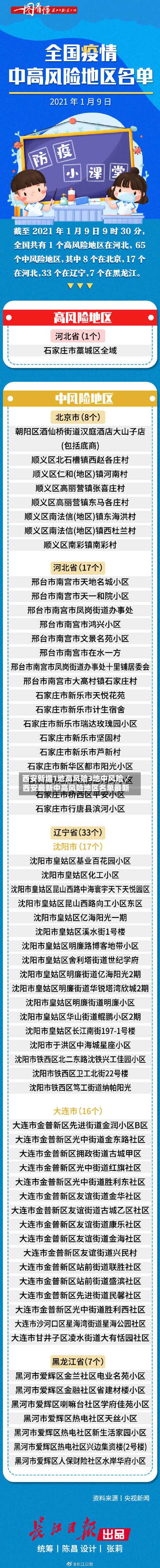 西安新增1地高风险3地中风险／西安最新中高风险地区名单最新-第3张图片