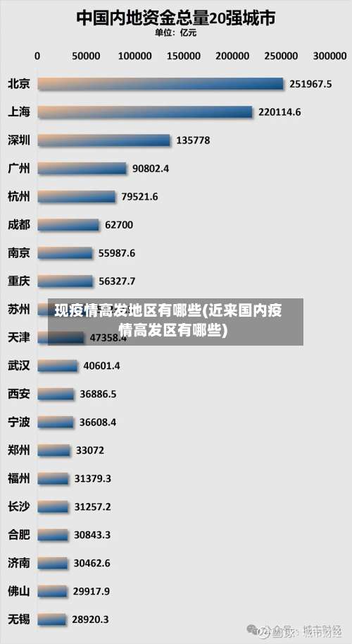 现疫情高发地区有哪些(近来国内疫情高发区有哪些)-第2张图片