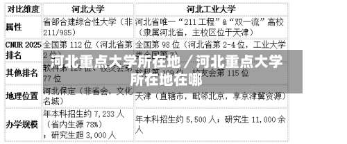 河北重点大学所在地／河北重点大学所在地在哪-第2张图片