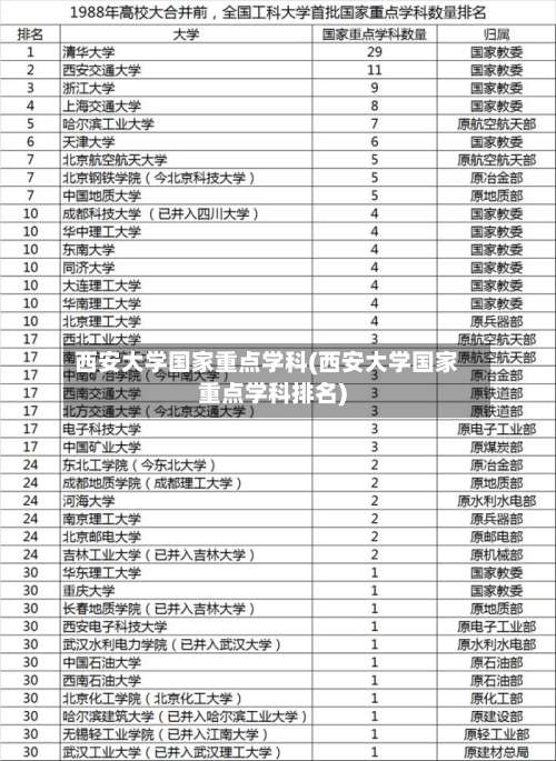 西安大学国家重点学科(西安大学国家重点学科排名)-第3张图片