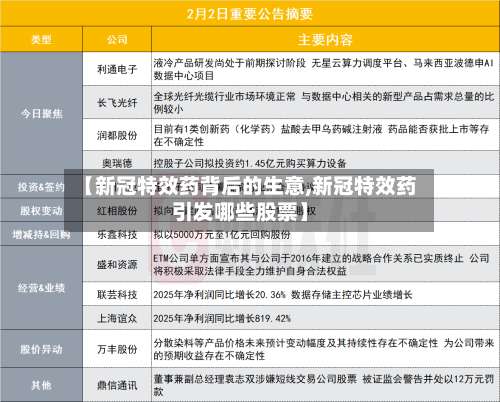 【新冠特效药背后的生意,新冠特效药引发哪些股票】-第1张图片