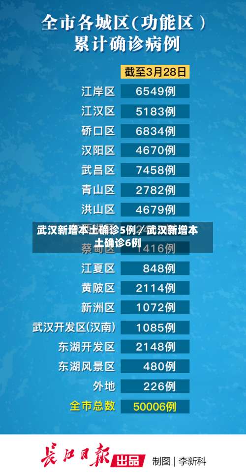 武汉新增本土确诊5例／武汉新增本土确诊6例-第2张图片