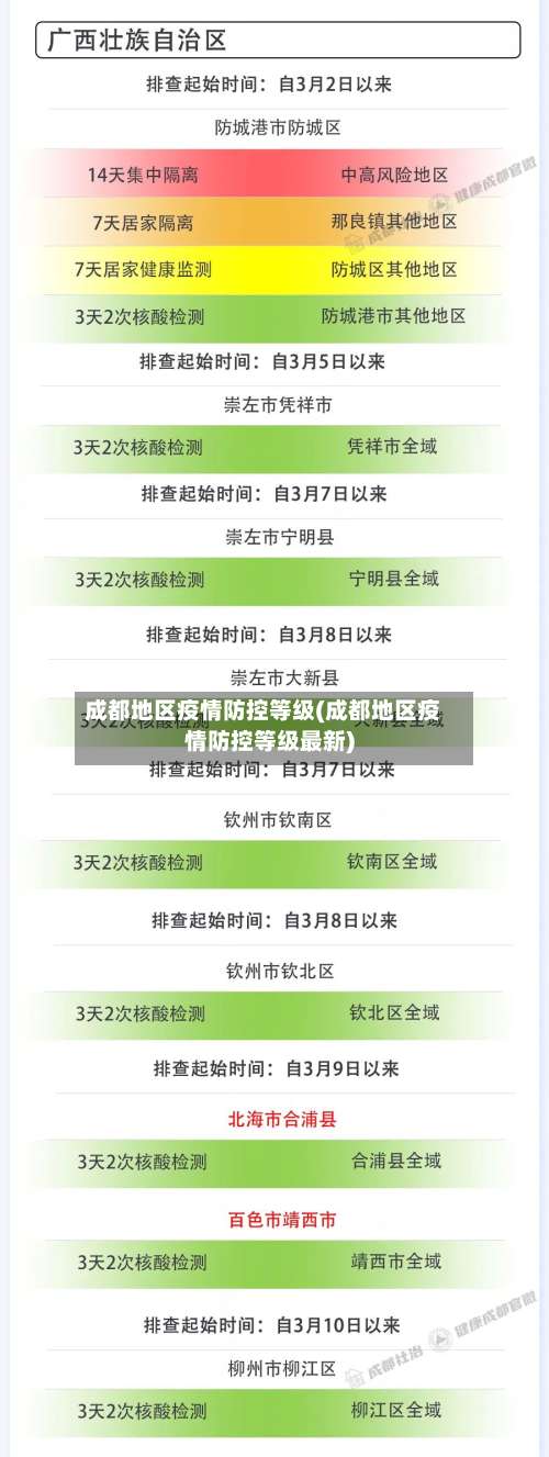 成都地区疫情防控等级(成都地区疫情防控等级最新)-第1张图片