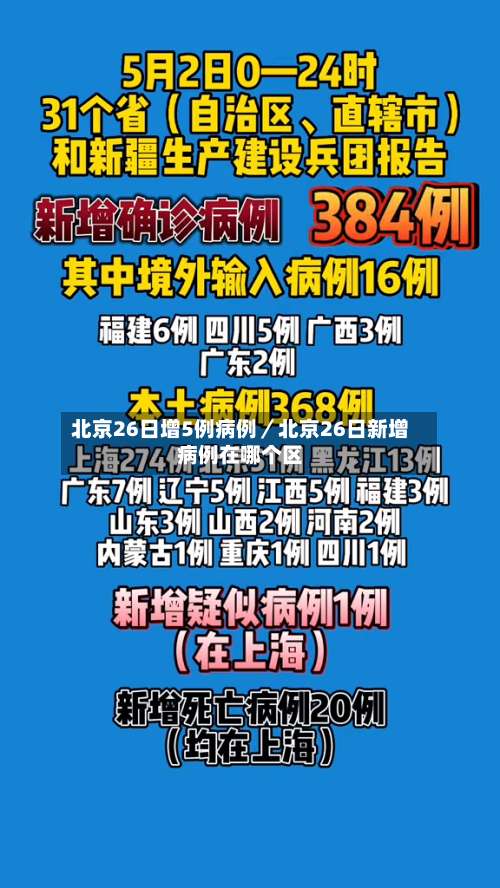 北京26日增5例病例／北京26日新增病例在哪个区-第2张图片