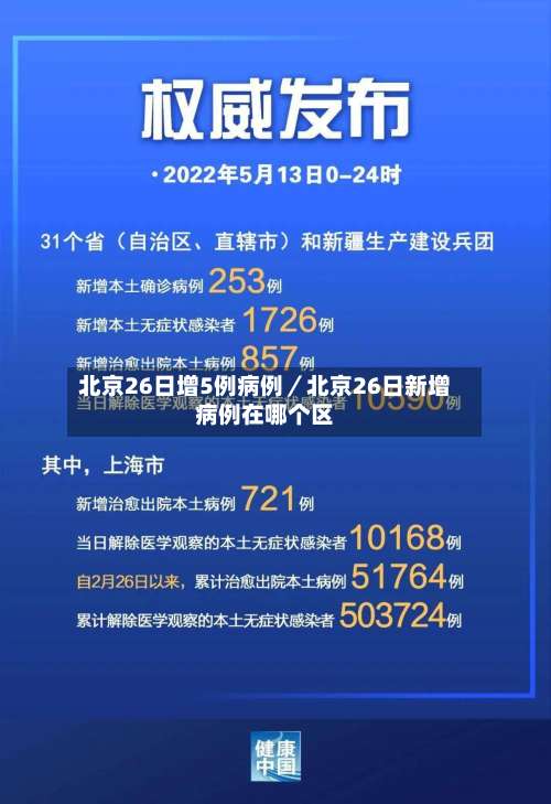 北京26日增5例病例／北京26日新增病例在哪个区-第1张图片