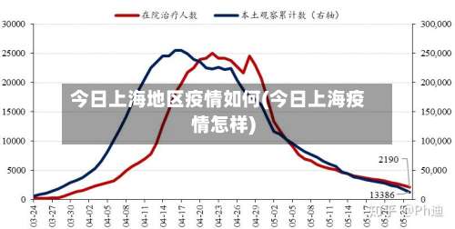 今日上海地区疫情如何(今日上海疫情怎样)-第1张图片