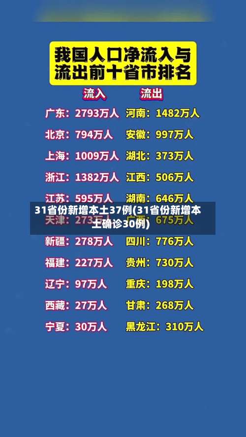 31省份新增本土37例(31省份新增本土确诊30例)-第3张图片