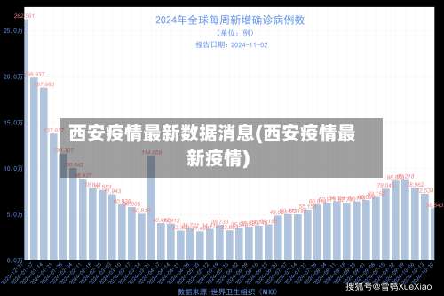西安疫情最新数据消息(西安疫情最新疫情)-第2张图片