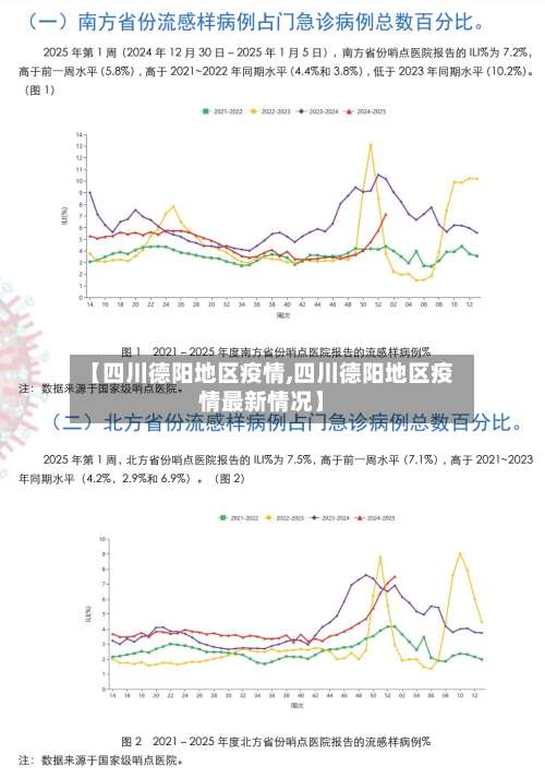 【四川德阳地区疫情,四川德阳地区疫情最新情况】-第2张图片
