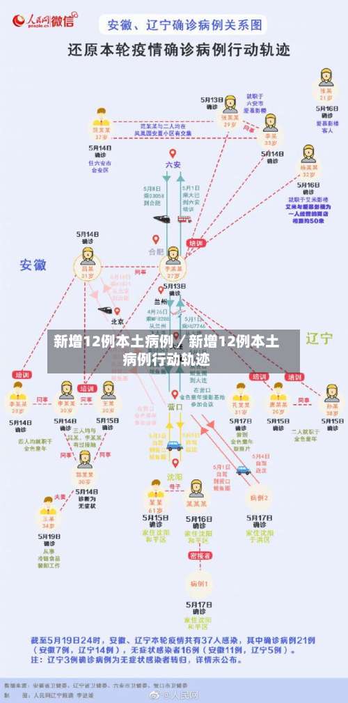 新增12例本土病例／新增12例本土病例行动轨迹-第3张图片